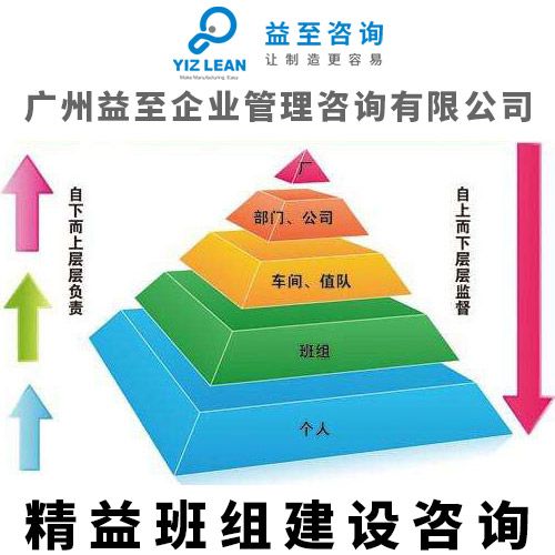 广州益至咨询 班组建设咨询 班组管理咨询 五星班组