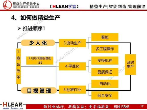 企业精益管理入门