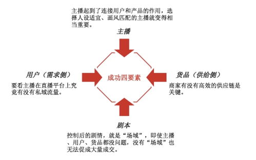 直播电商的未来,人人带货是常态,不再是红人优享