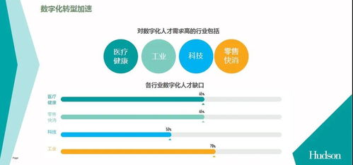 后疫情时代 如何把握金融行业人才趋势 听听大咖怎么说