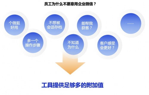 企业微信管理系统探马SCRM个微转企微最强攻略来了