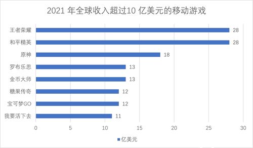 论现代企业管理中的企业文化 以上海米哈游公司为例