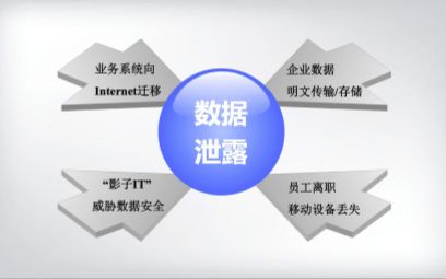 深信服企业移动管理 emm 解决方案