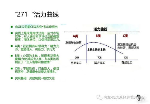 企业管理之绩效管理专题培训课件 四步解析阿里高绩效团队管理