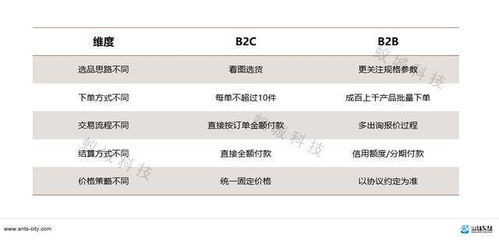 mro行业企业产品管理四大要点,掌握mro产品管理精髓