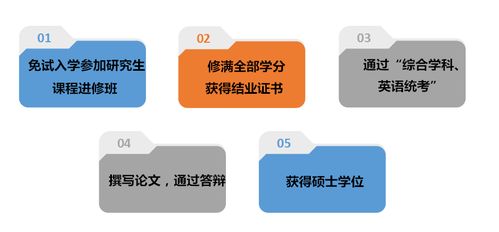 中国海洋大学企业管理硕士在职研究生招生简章